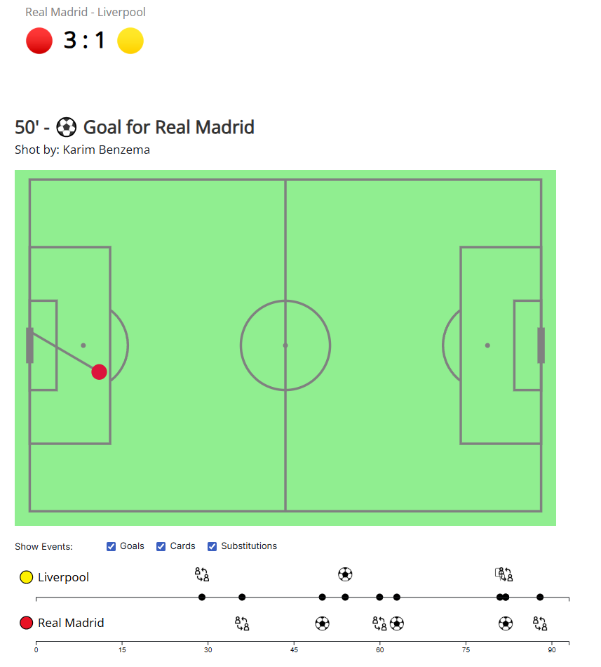 Soccer Visualization